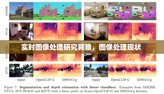 实时图像处理研究背景，图像处理现状 