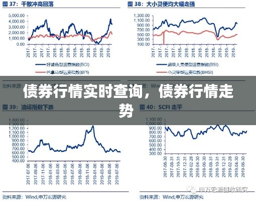 债券行情实时查询,债券行情走势