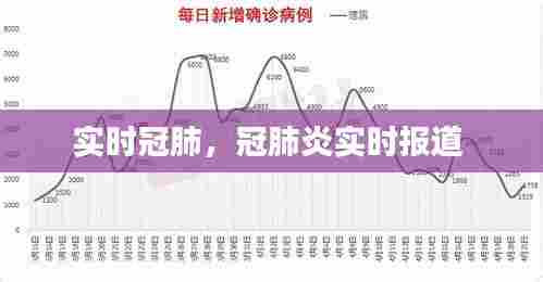 实时冠肺,冠肺炎实时报道