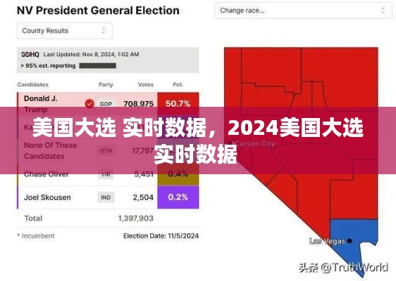 美国大选 实时数据,2024美国大选实时数据