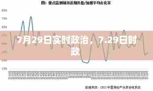 7月29日实时政治，7.29日时政 