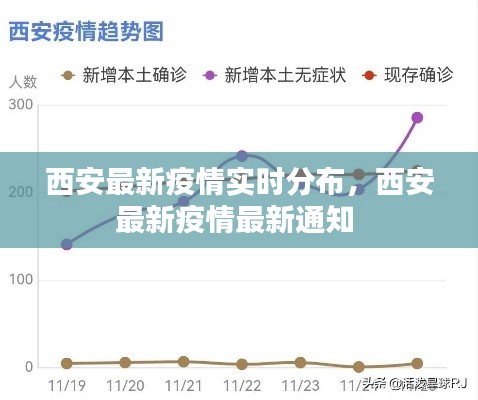 西安最新疫情实时分布,西安最新疫情最新通知