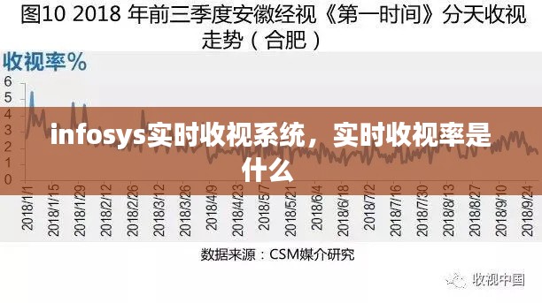 infosys实时收视系统,实时收视率是什么