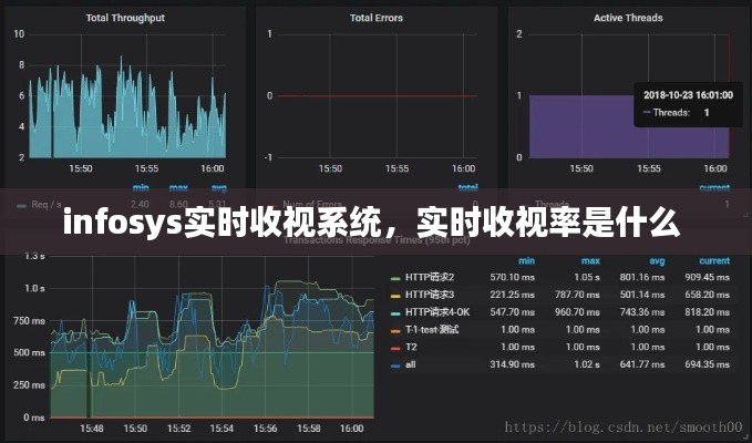 infosys实时收视系统,实时收视率是什么