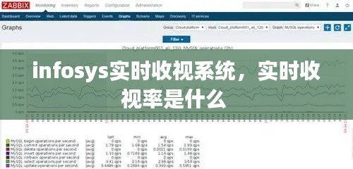 infosys实时收视系统,实时收视率是什么