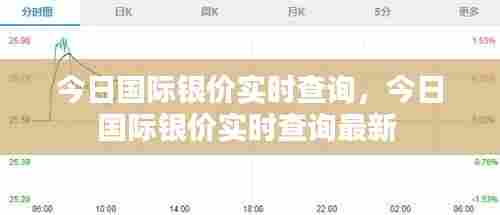 今日国际银价实时查询，今日国际银价实时查询最新 