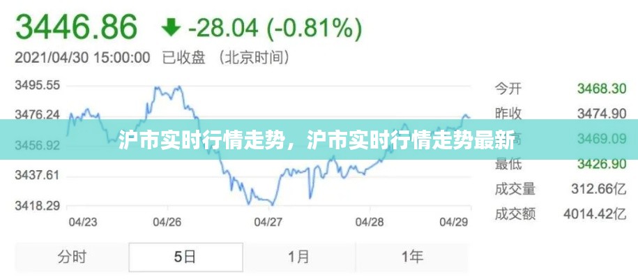 沪市实时行情走势,沪市实时行情走势最新