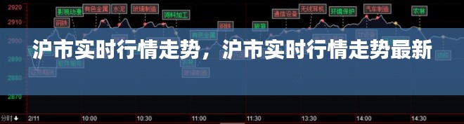 沪市实时行情走势,沪市实时行情走势最新