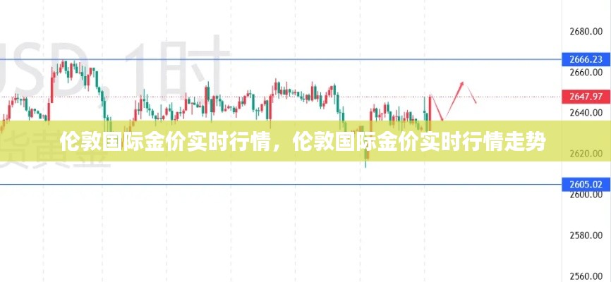 伦敦国际金价实时行情,伦敦国际金价实时行情走势