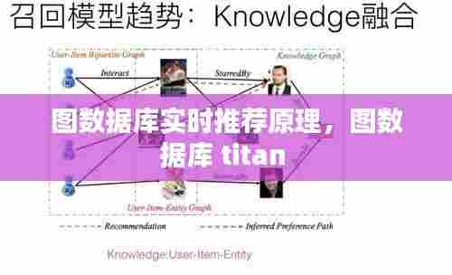 图数据库实时推荐原理,图数据库 titan