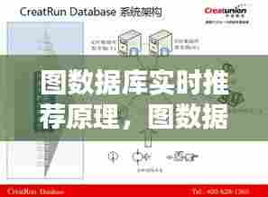 图数据库实时推荐原理,图数据库 titan