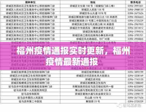 福州疫情通报实时更新,福州疫情最新通报