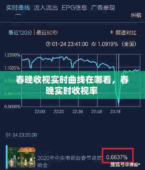 春晚收视实时曲线在哪看，春晚实时收视率 