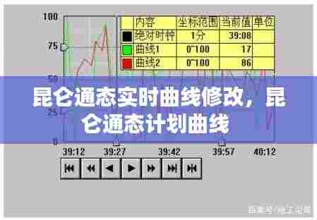 昆仑通态实时曲线修改,昆仑通态计划曲线