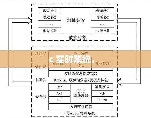 c 实时系统,