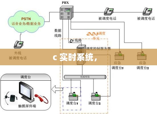 c 实时系统,