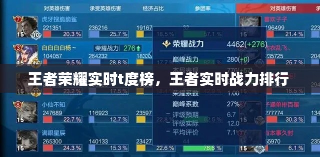 王者荣耀实时t度榜,王者实时战力排行