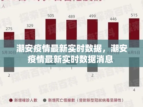 潮安疫情最新实时数据,潮安疫情最新实时数据消息