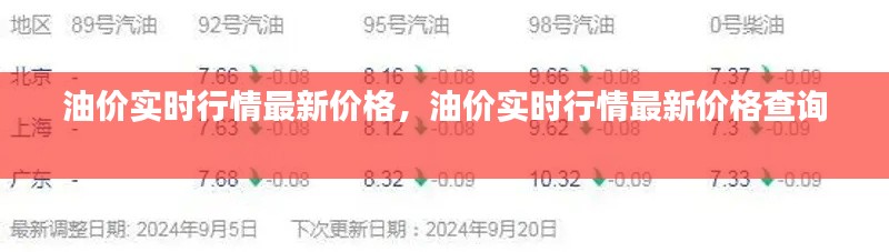 油价实时行情最新价格,油价实时行情最新价格查询