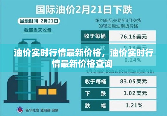 油价实时行情最新价格,油价实时行情最新价格查询
