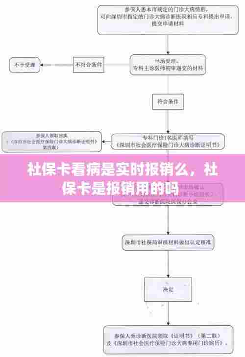 社保卡看病是实时报销么,社保卡是报销用的吗