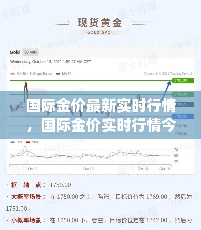 国际金价最新实时行情,国际金价实时行情今日多少钱一克