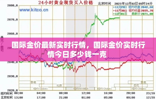 国际金价最新实时行情,国际金价实时行情今日多少钱一克