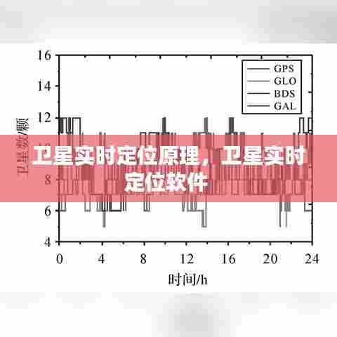 卫星实时定位原理,卫星实时定位软件