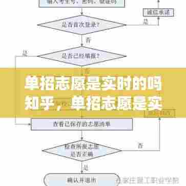 单招志愿是实时的吗知乎,单招志愿是实时的吗知乎文章