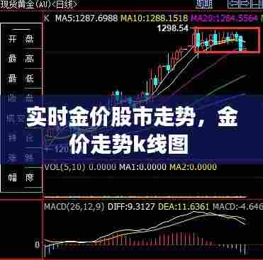 实时金价股市走势，金价走势k线图 