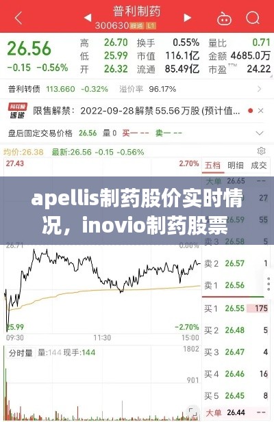 apellis制药股价实时情况,inovio制药股票