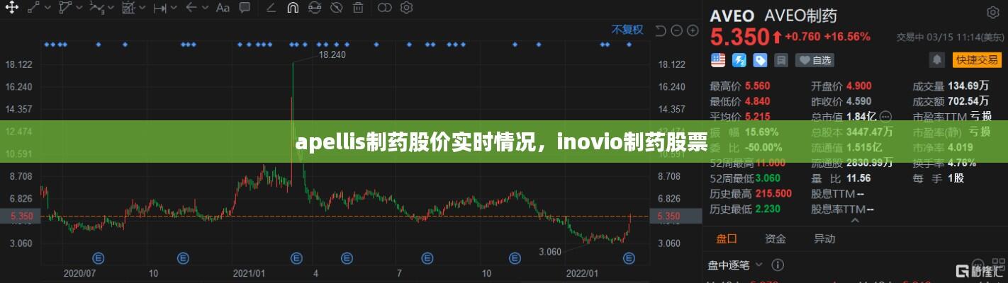 apellis制药股价实时情况,inovio制药股票