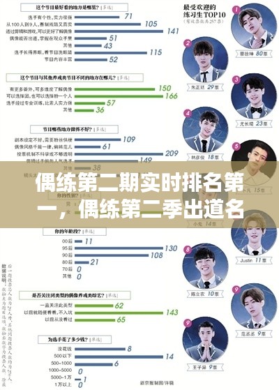 偶练第二期实时排名第一,偶练第二季出道名单