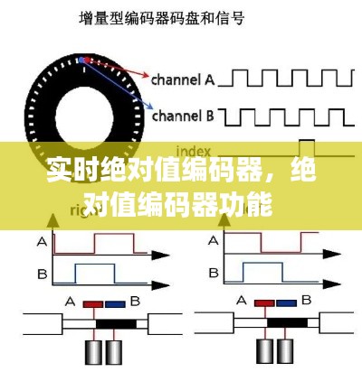 实时绝对值编码器,绝对值编码器功能