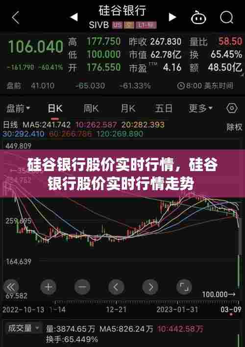 硅谷银行股价实时行情,硅谷银行股价实时行情走势