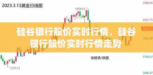 硅谷银行股价实时行情,硅谷银行股价实时行情走势