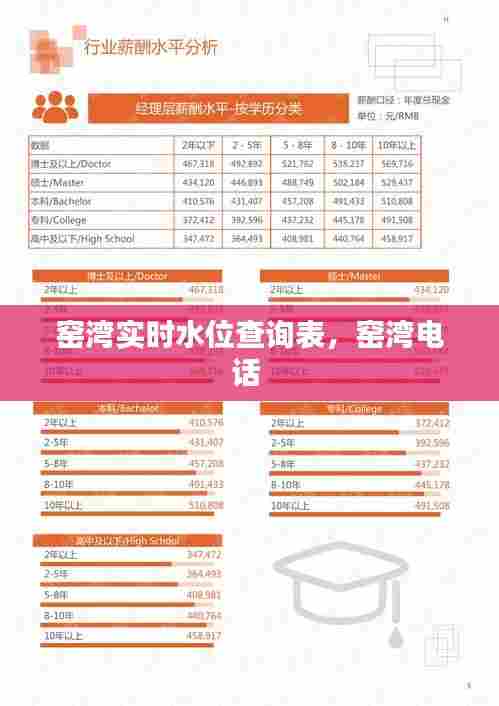 窑湾实时水位查询表,窑湾电话