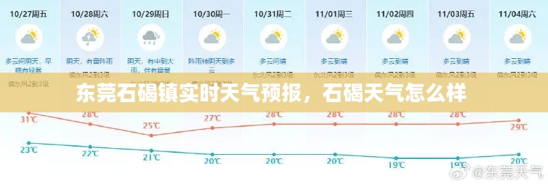 东莞石碣镇实时天气预报,石碣天气怎么样