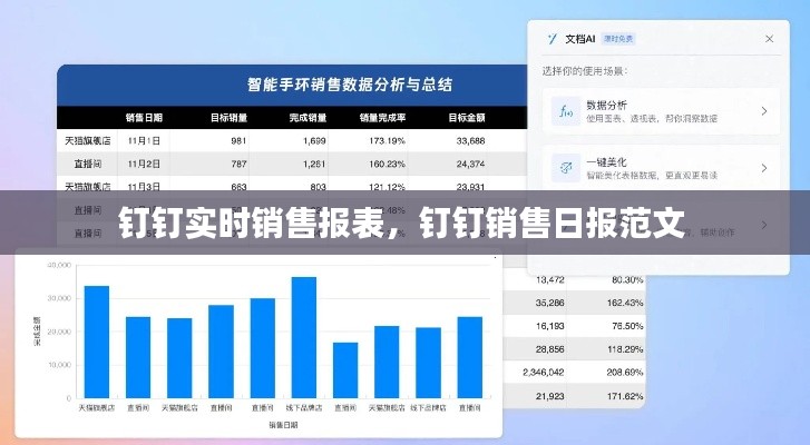 钉钉实时销售报表,钉钉销售日报范文