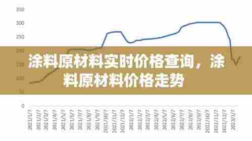 涂料原材料实时价格查询，涂料原材料价格走势 