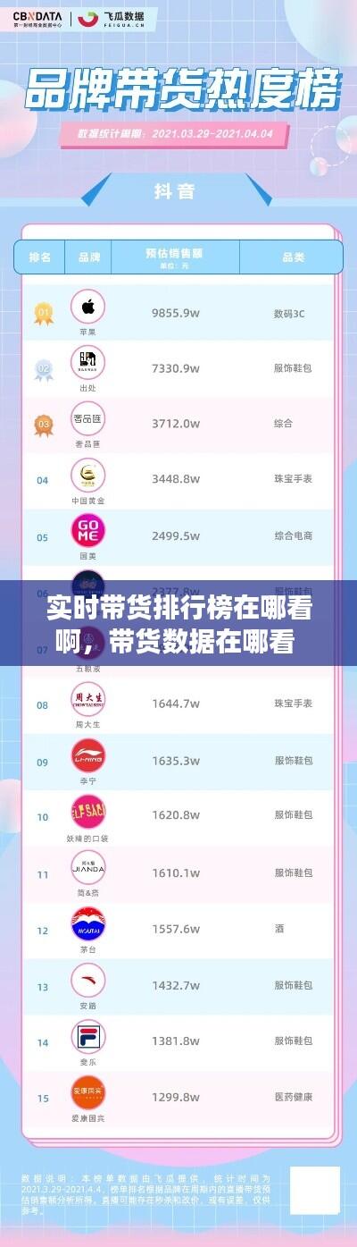 实时带货排行榜在哪看啊,带货数据在哪看