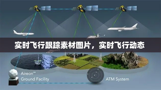 实时飞行跟踪素材图片,实时飞行动态