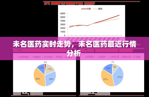 未名医药实时走势,未名医药最近行情分析