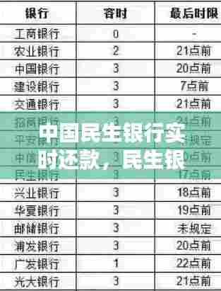 中国民生银行实时还款,民生银行还款期限及还款日