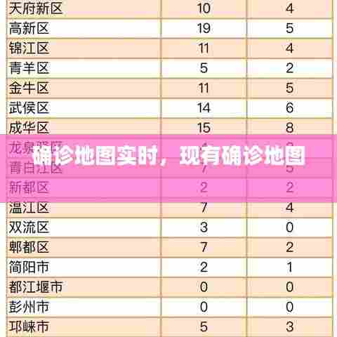 确诊地图实时,现有确诊地图