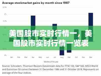 美国股市实时行情一,美国股市实时行情一览表