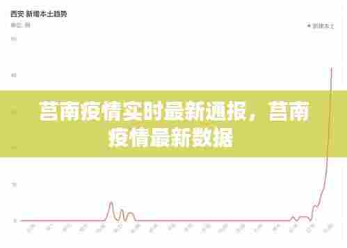 莒南疫情实时最新通报,莒南疫情最新数据