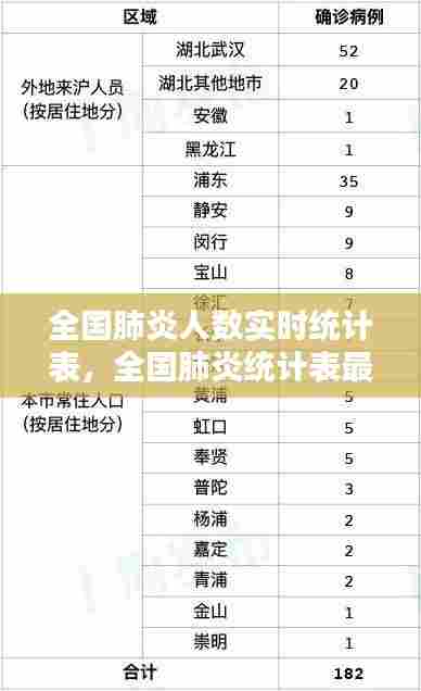 全国肺炎人数实时统计表，全国肺炎统计表最新 
