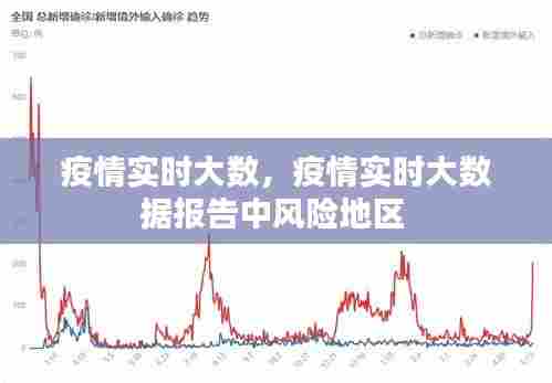 疫情实时大数,疫情实时大数据报告中风险地区
