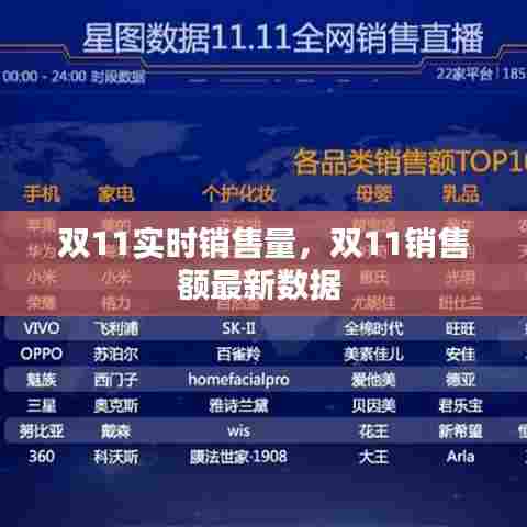 双11实时销售量,双11销售额最新数据